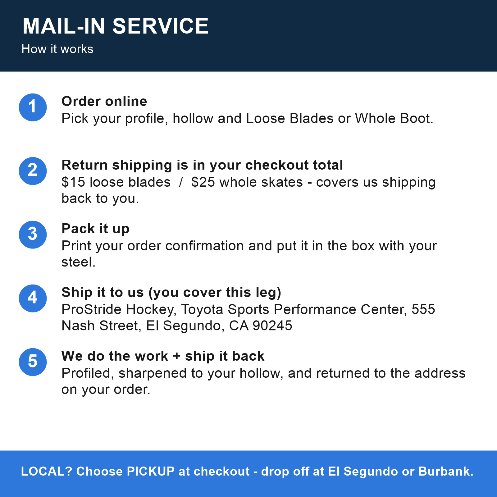 Mail-in skate profiling: how it works — order online, return shipping charged at checkout ($15 loose blades, $25 whole skates), ship steel to ProStride Hockey El Segundo, we profile and ship back