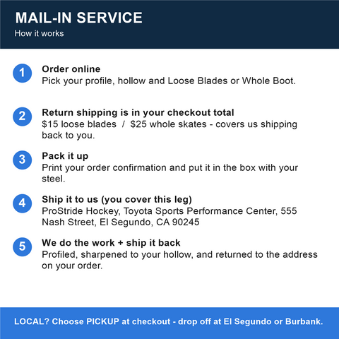 Mail-in skate profiling: how it works — order online, return shipping charged at checkout ($15 loose blades, $25 whole skates), ship steel to ProStride Hockey El Segundo, we profile and ship back